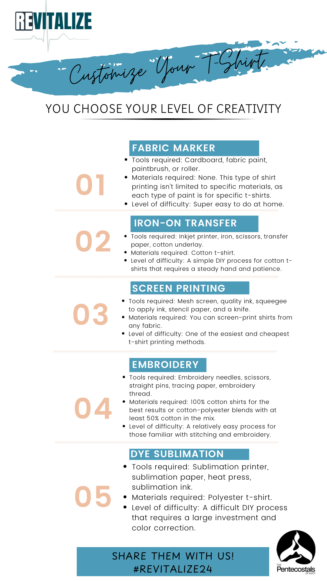 “Will See Revival” - Revitalize 2024